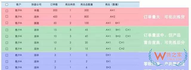 电商仓库要牛逼，这些订单处理和拣货方法分析你必须要知道-微信搜狗