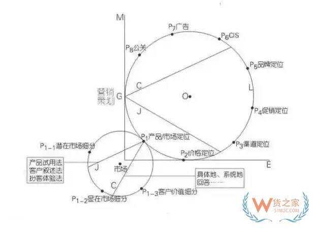 跨境电商运营新手需要注意的七点问题！货之家