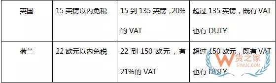 跨境电商物流的痛点和解决之道-货之家