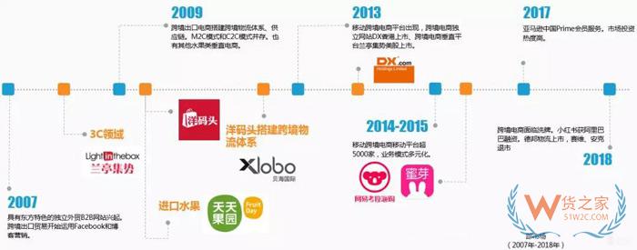 全球经济一体化之下的跨境电商的机遇和危机-货之家