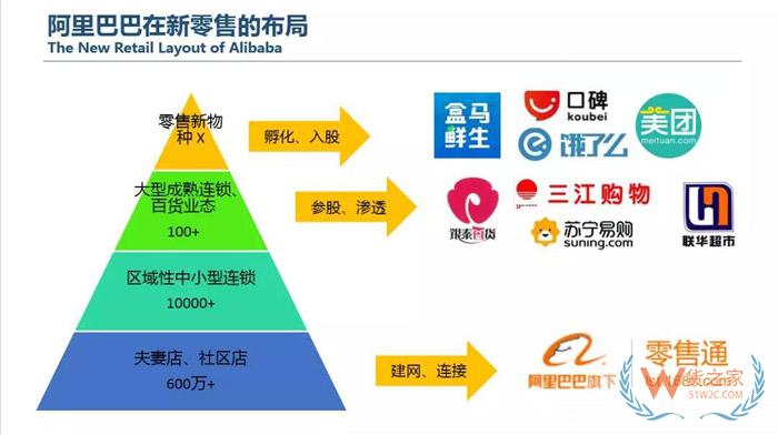 京东在印尼开设首家无人超市 国内电商巨头交锋东南亚市场-货之家