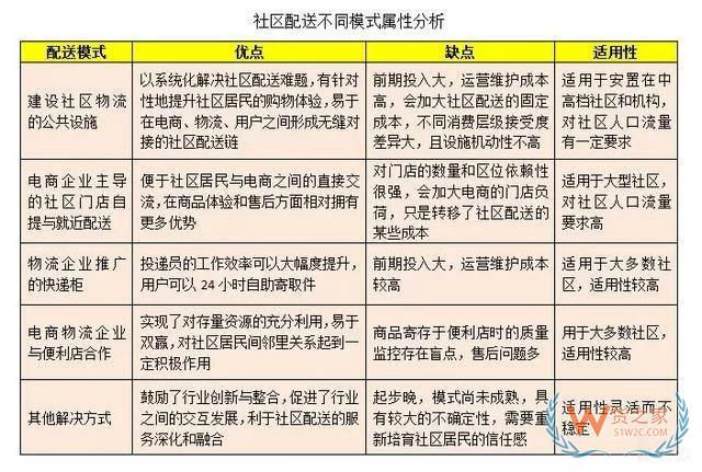 观世界：看老外如何玩转生鲜电商的社区配送-货之家