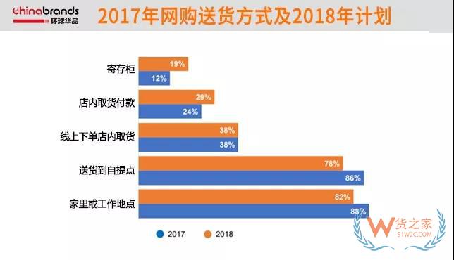 法国的跨境电商市场,近74%网购产品来自中国-货之家