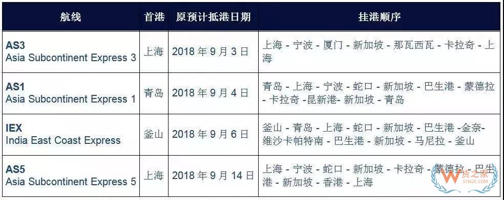 国庆之际，各大船公司发布停航跳港通知！再现运价上涨、爆仓缺柜！货之家