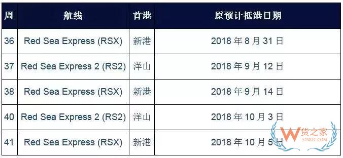 国庆之际，各大船公司发布停航跳港通知！再现运价上涨、爆仓缺柜！货之家