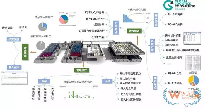 物流规划的七个步骤，你知道吗？货之家