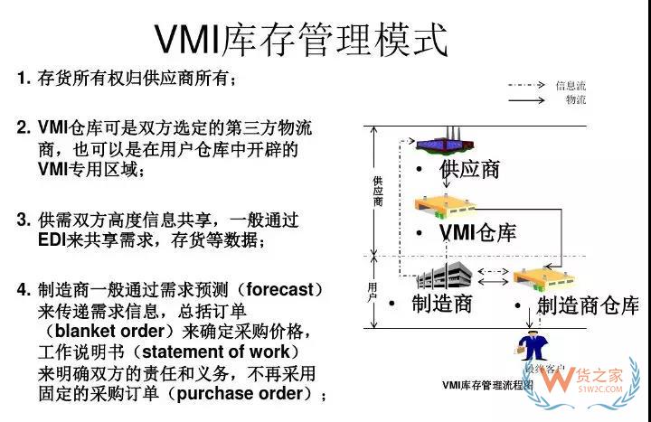 美的集团如何运用VMI做库存管理！货之家