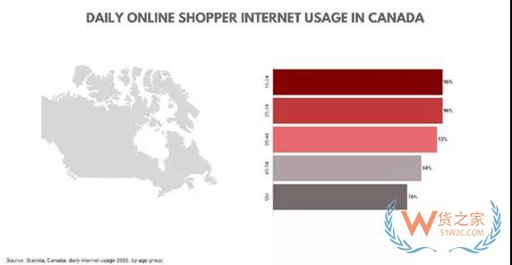 加拿大电商市场新趋势，中国跨境电商卖家如何把握？货之家