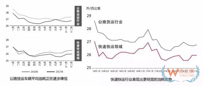 大数据！中国公路货运行业运行分析，货运出路在哪？货之家