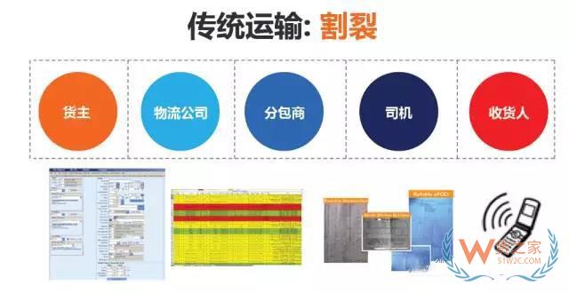 如何提高运输各环节效率以达到控制物流成本的目的？货之家