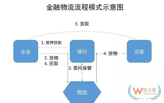 物流地产发展模式全解析：“一超多强”格局已定？货之家