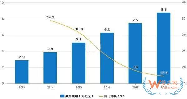 一带一路大战略下，跨境电商的机会在哪里？货之家