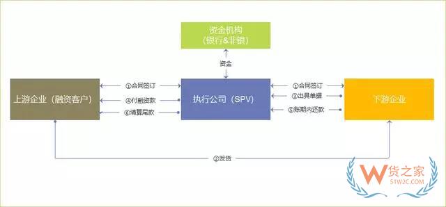 6个方面分析：大宗商品供应链金融服务平台化-货之家