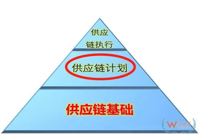 高筑墙、广积粮、缓称王，浅谈仓储物流供应链基础-货之家