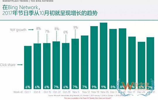 从万圣节到年末旺季，出口电商卖家如何差异化布局-货之家