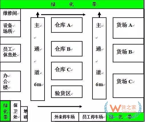 仓储规划和设计的思路和方法-货之家