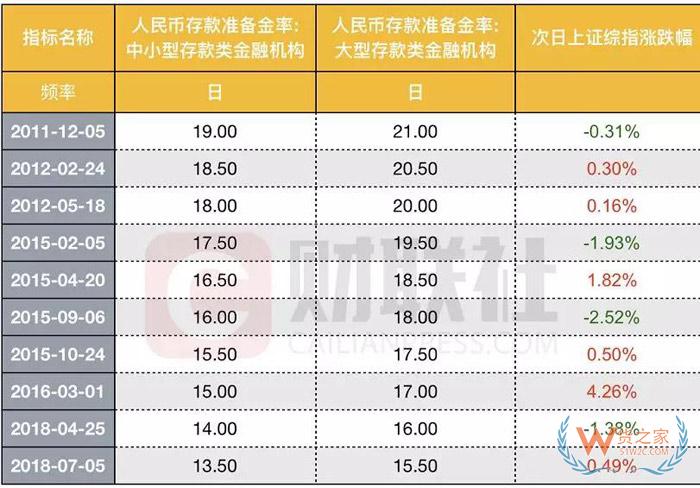 央行宣布降准，将释放7500亿资金！对货币政策取向、汇率有何影响？