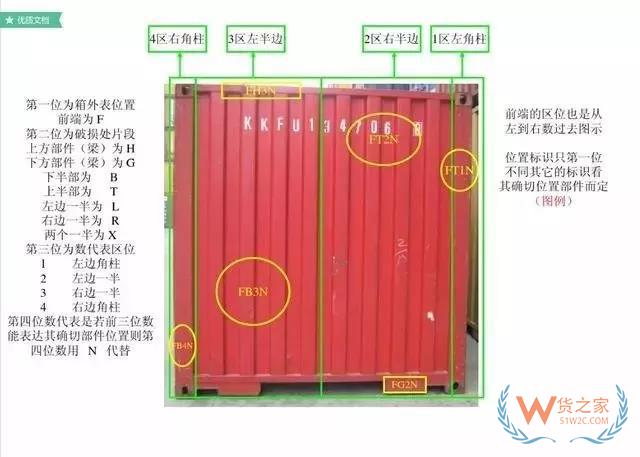 最全的集装箱部件解析图及名称缩写-货之家