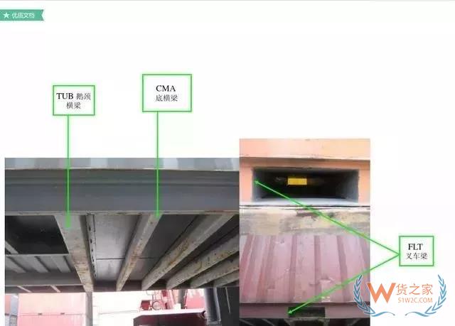 最全的集装箱部件解析图及名称缩写-货之家