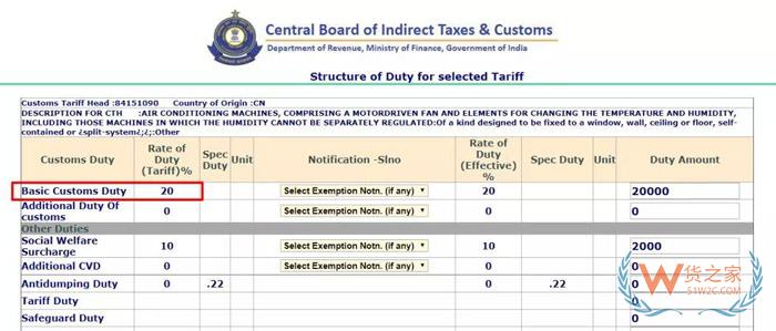 印度突然再次上调17类产品关税，涉中国主力出口产品！货之家