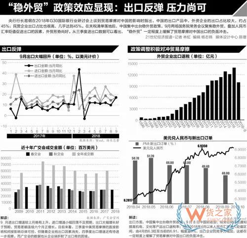 中美贸易摩擦下外贸企业群像：大企业主动布局，电商卖家三面掣肘-货之家