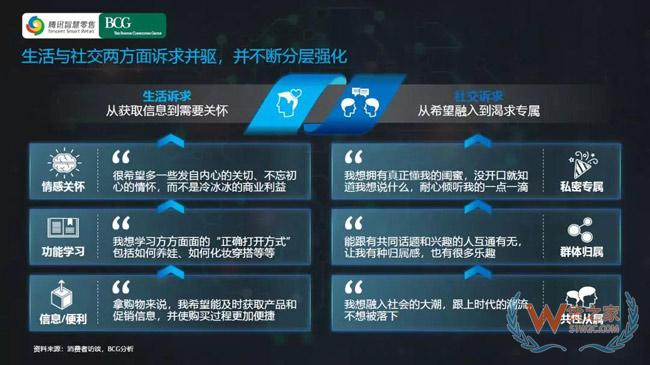 社交零售和社交电商的降维逻辑-货之家