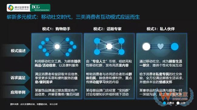 社交零售和社交电商的降维逻辑-货之家