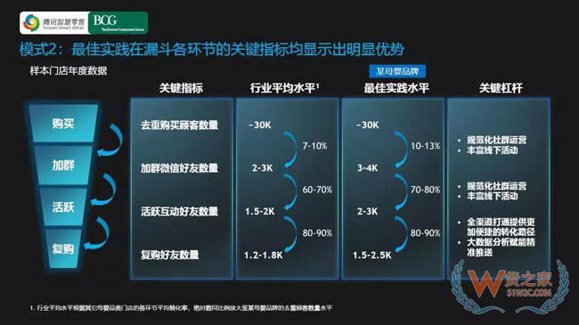 社交零售和社交电商的降维逻辑-货之家
