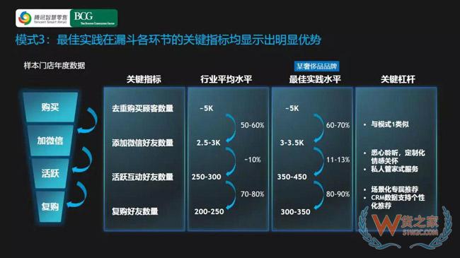 社交零售和社交电商的降维逻辑-货之家