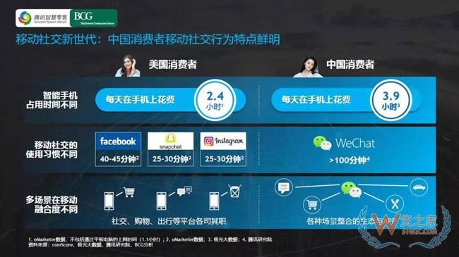 社交零售和社交电商的降维逻辑-货之家
