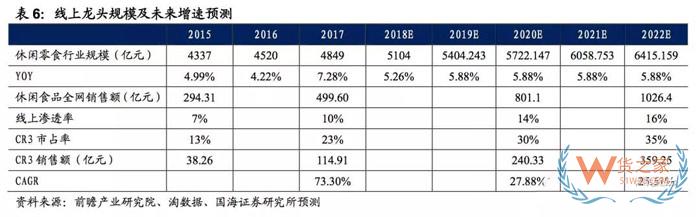 2017-2018年零食电商行业研究报告-货之家