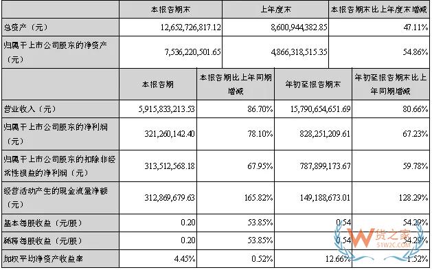 跨境电商大卖三季度财报对比，跨境通、通拓、傲基、价之链-货之家