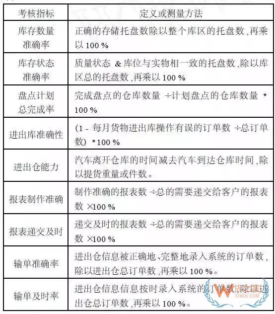 史上最全的第三方仓储运营知识汇总-货之家