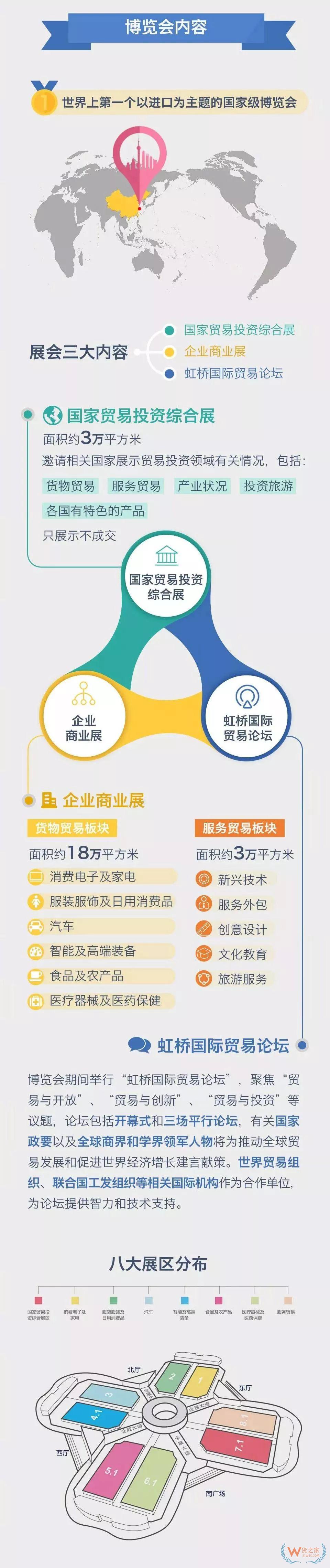 【行业动态】2018年首届中国国际进口博览会参会人员名单（公布）-货之家