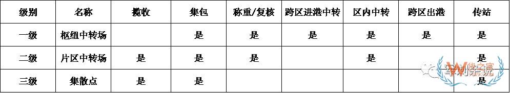 顺丰等企业的分拣中心如何进行组织搭建与管理提升？-货之家