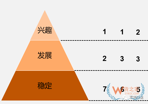 顺丰等企业的分拣中心如何进行组织搭建与管理提升？-货之家