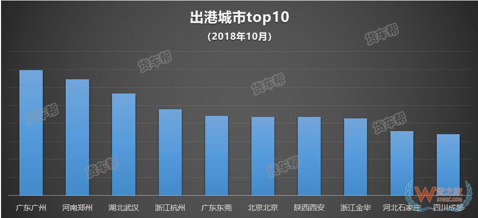 11月将迎来全年货量巅峰，货运司机该怎么跑？-货之家