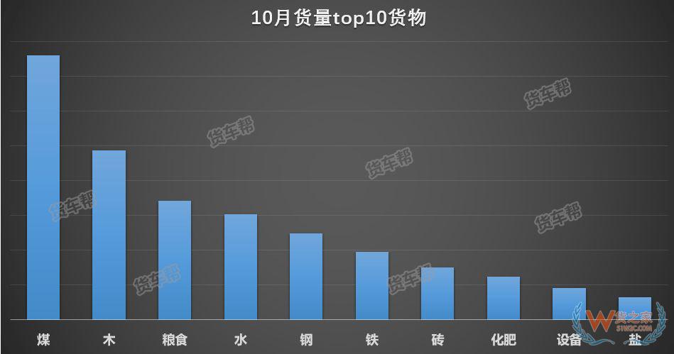 11月将迎来全年货量巅峰，货运司机该怎么跑？-货之家