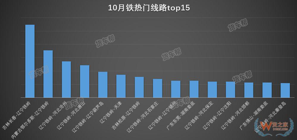 11月将迎来全年货量巅峰，货运司机该怎么跑？-货之家