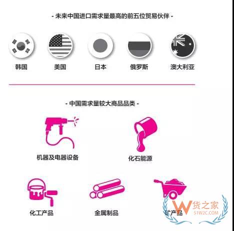 看十年，做一年！货运物流体系改变，航运企业该如何提早布局？货之家