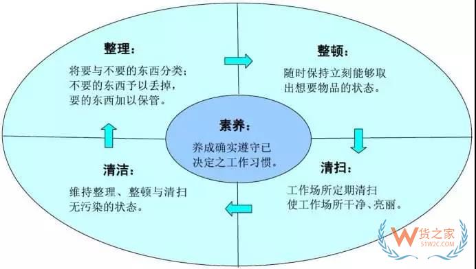 要想企业好，仓库精细化管理不能少!货之家