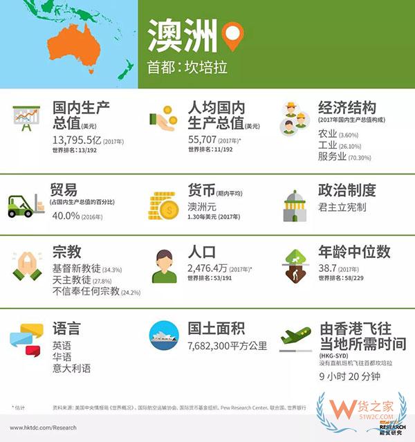 明年对中国商品免关税！如何借东风开发澳大利亚市场—货之家