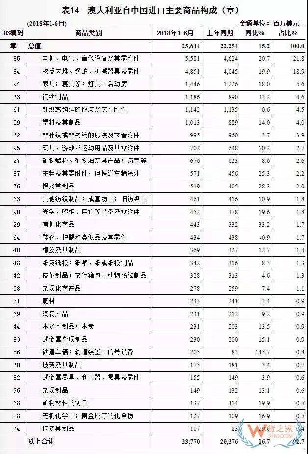 明年对中国商品免关税！如何借东风开发澳大利亚市场—货之家