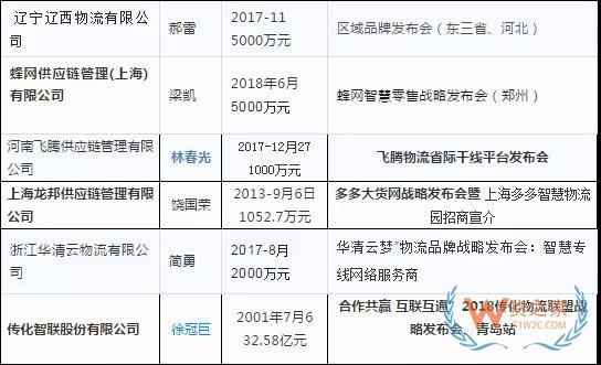 零担物流行业是怎样亏损的—货之家