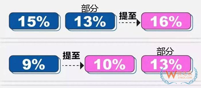 钢化安全玻璃、灯具产品、将润滑剂、碳纤维、玻璃纤维等出口退税率涨了—货之家