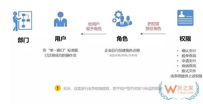 喜讯 | 厦门关区企业可以自行打印海关税单啦—货之家
