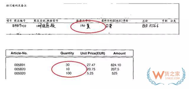 单证完备，出口清关还是延误？终于知道其中的秘密了—货之家