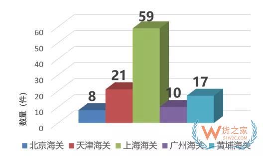 从海关行政处罚的角度分析报关企业法律风险与应对—货之家