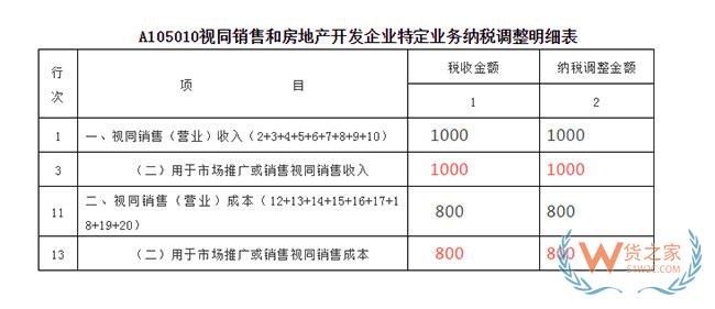 生产企业样品无偿赠送国外客户涉税及账务处理—货之家