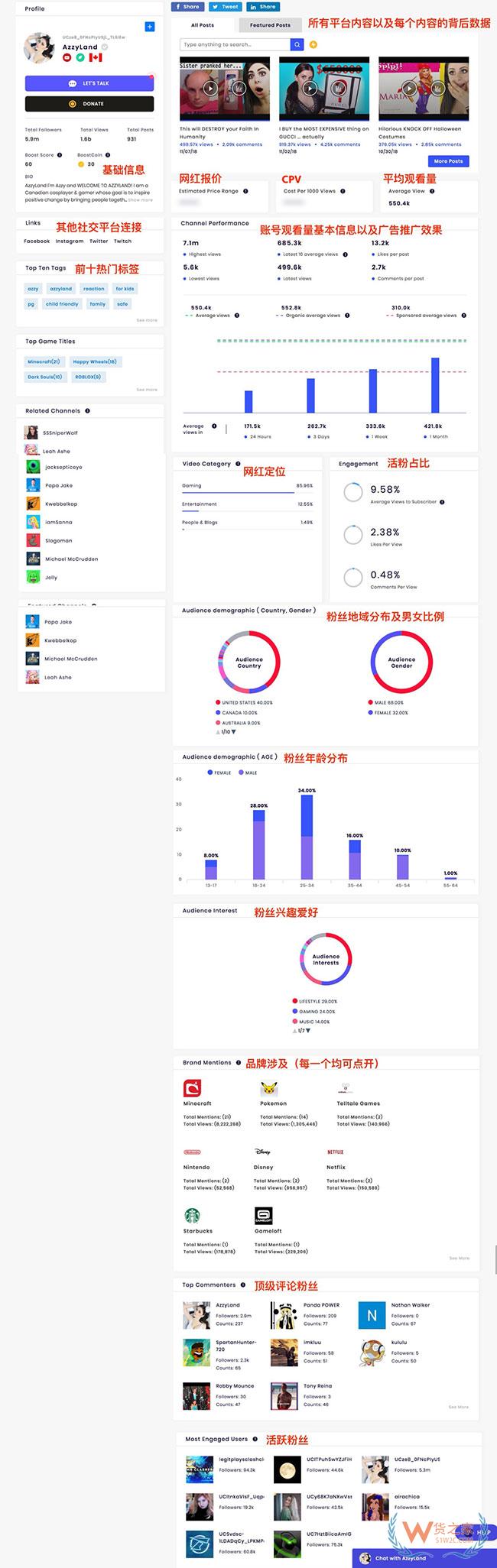 网红真假难辨 跨境电商如何透过“照妖镜”实现高价值变现—货之家